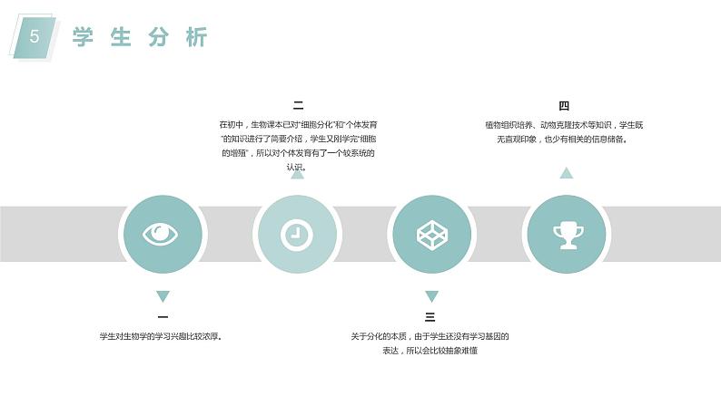 6.2细胞的分化说课课件2021-2022学年高一上学期生物人教版必修105