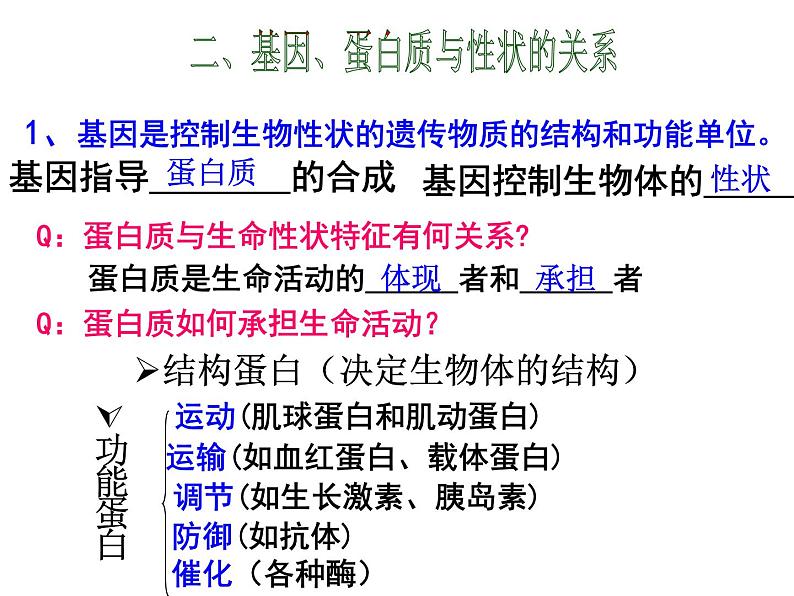 4.2基因表达与性状的关系课件2021-2022学年高一下学期生物人教版必修2第8页