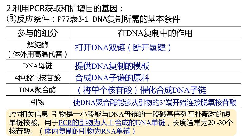 3.2基因工程的基本操作程序课件-2021-2022学年高二下学期生物人教版（2019）选择性必修3第5页