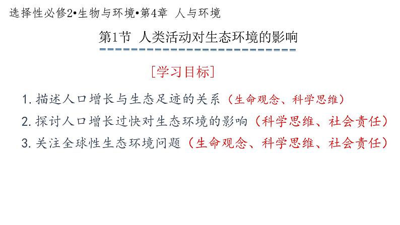 4.1人类活动对生态环境的影响课件-2021-2022学年高二上学期生物人教版（2019）选择性必修2第1页