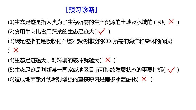 4.1人类活动对生态环境的影响课件-2021-2022学年高二上学期生物人教版（2019）选择性必修2第2页