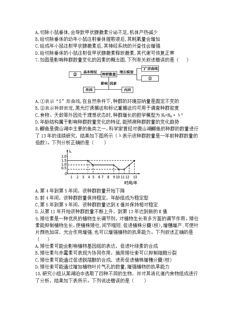 辽宁省六校2021-2022学年高二下学期期初考试生物试卷02