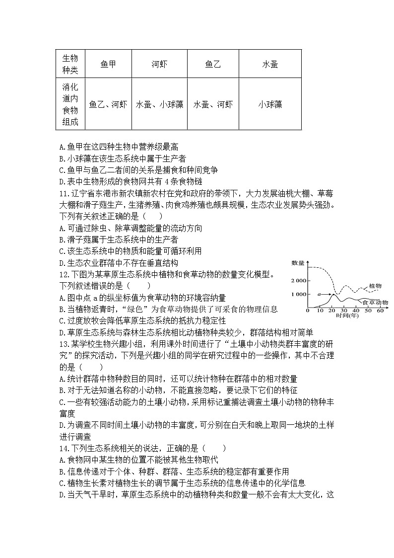 辽宁省六校2021-2022学年高二下学期期初考试生物试卷03