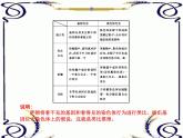 高中生物人教版必修2课件2.4 基因在染色体上（共13张PPT）