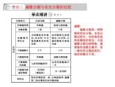 高中生物人教版必修2课件2.2 减数分裂（二）（共12张PPT）