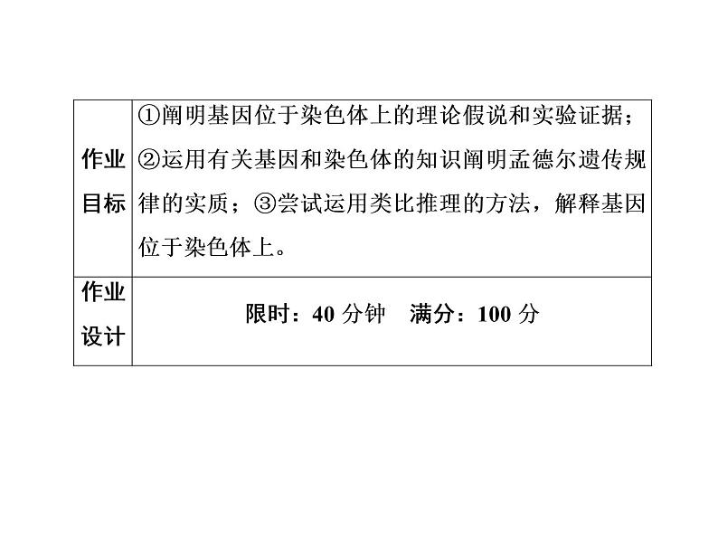 高中生物人教版必修二2-2基因在染色体上课件PPT第1页