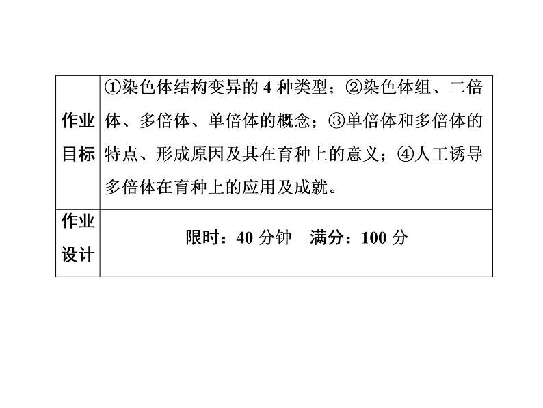 高中生物人教版必修二5-2染色体变异课件PPT第1页