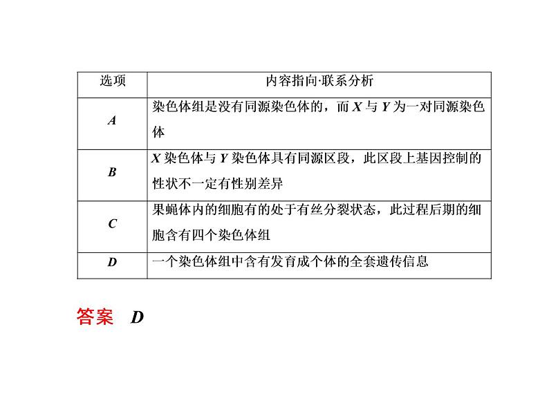 高中生物人教版必修二5-2染色体变异课件PPT第8页