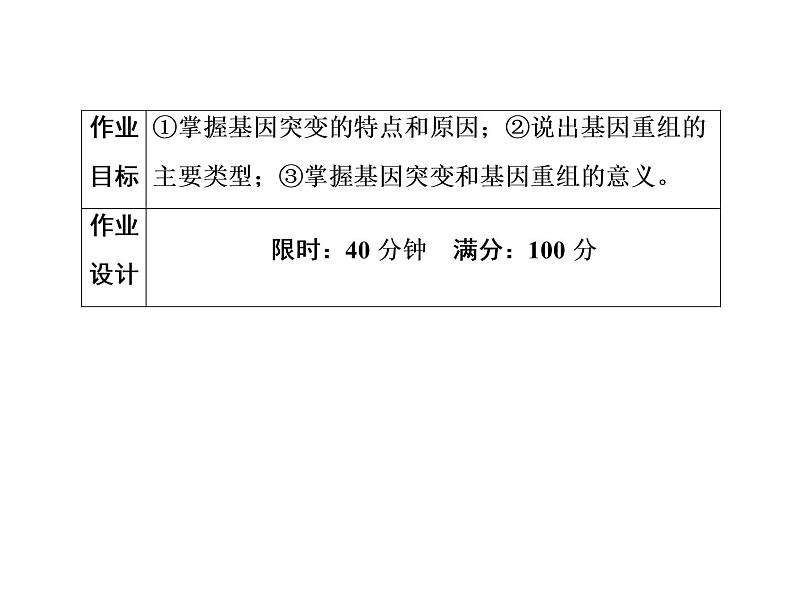 高中生物人教版必修二5-1基因突变和基因重组课件PPT第1页