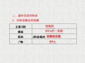 生物同步配套课件（人教版必修2）第4章第1节基因指导蛋白质的合成