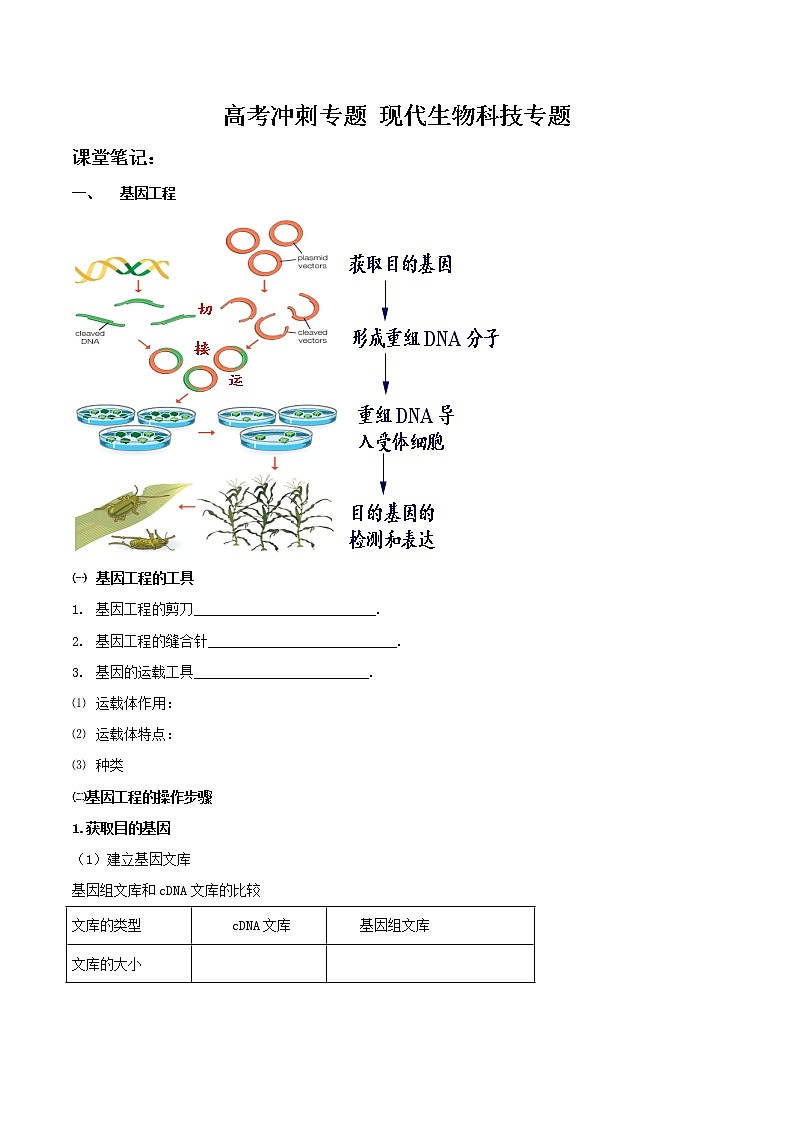 2022高考生物复习《现代生物科技》学案+练习第1页