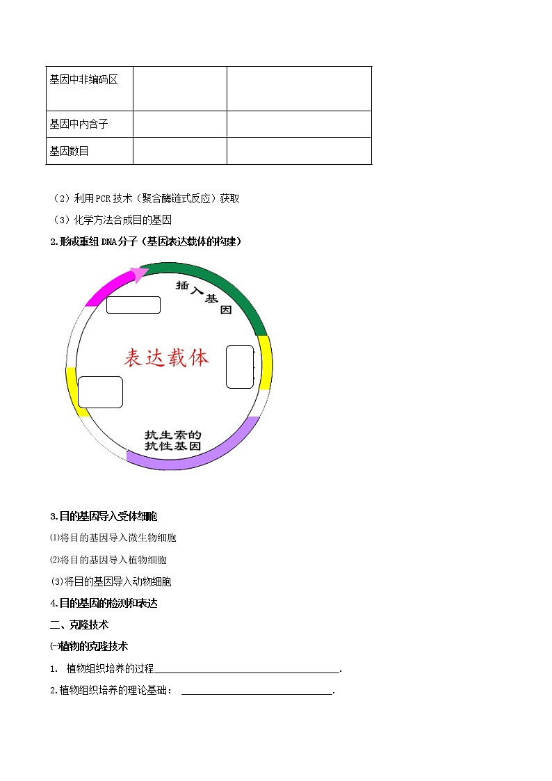 2022高考生物复习《现代生物科技》学案+练习第2页