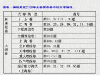 高考生物专题复习 图表在实验题中的运用课件 新人教版