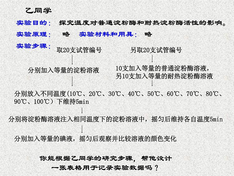 高考生物专题复习 图表在实验题中的运用课件 新人教版第4页