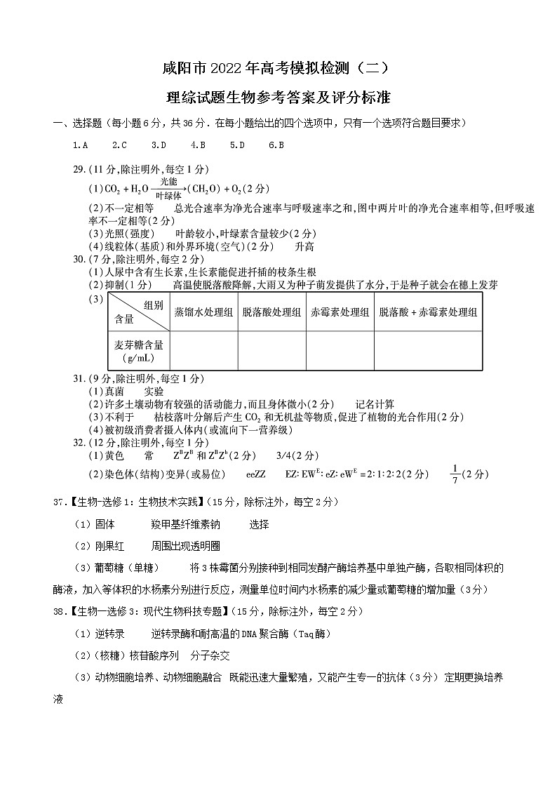陕西省咸阳市2022年高考模拟检测（二）理科综合生物试题及答案01