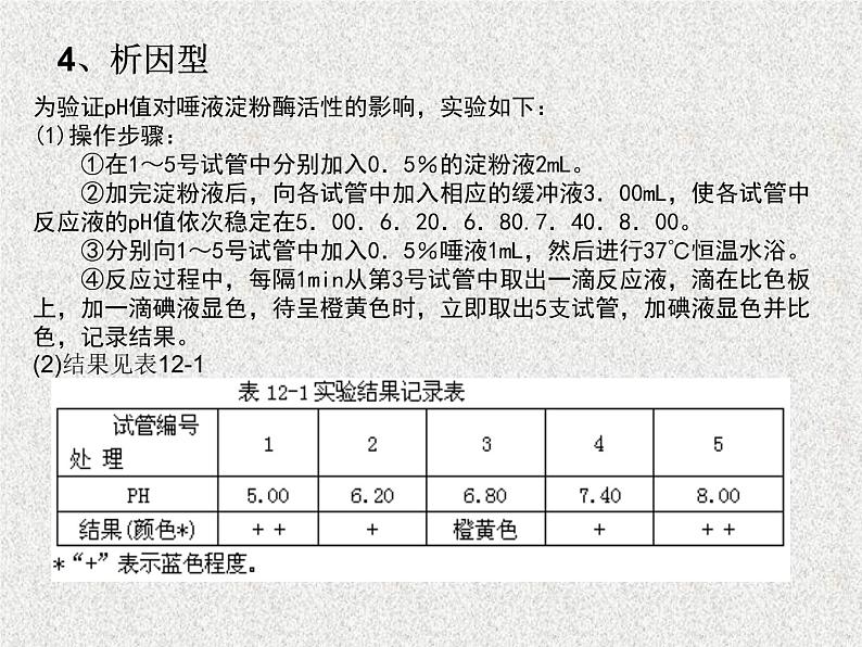 高考生物专题复习 生物实验课件 新人教版07