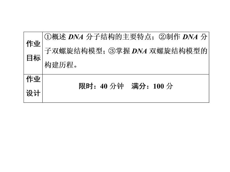 高中生物人教版必修二3-2DNA分子的结构课件PPT第1页