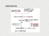 生物同步配套课件（人教版必修2）第3章第2节DNA分子的结构