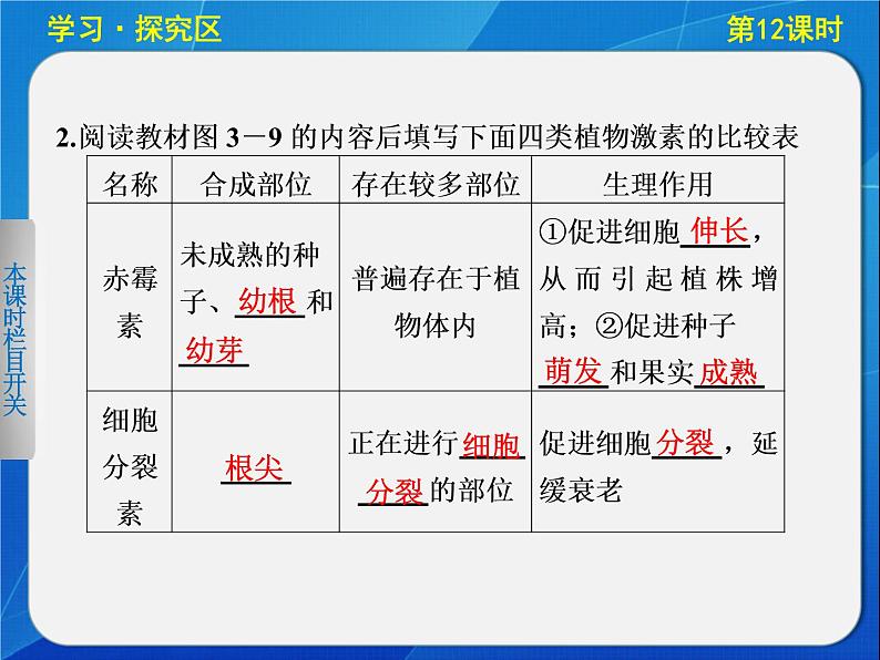 高中生物人教版必修3课件：3-12其他植物激素第5页