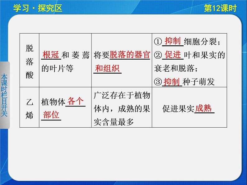 高中生物人教版必修3课件：3-12其他植物激素第6页