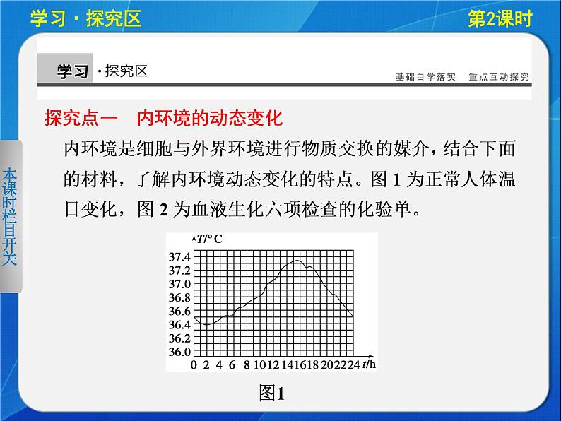 高中生物人教版必修3课件：1-2内环境稳态的重要性第4页
