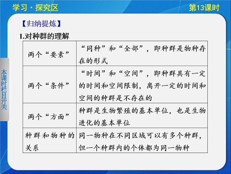 高中生物人教版必修3课件：4-13种群的特征第7页