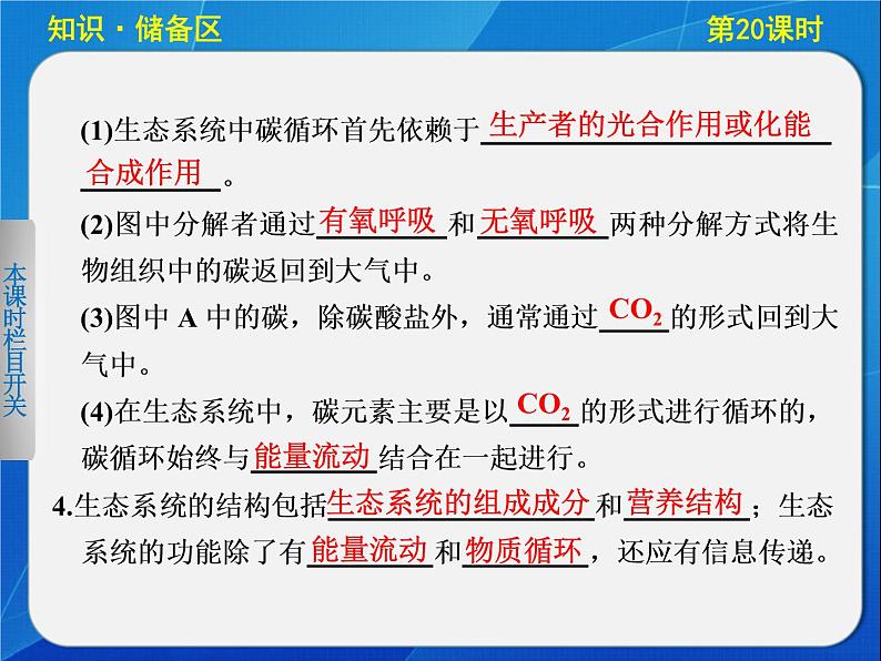 高中生物人教版必修3课件：5-20生态系统的信息传递第1页