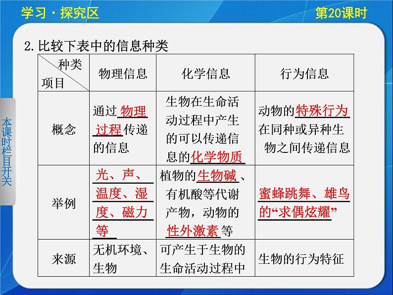 高中生物人教版必修3课件：5-20生态系统的信息传递第4页