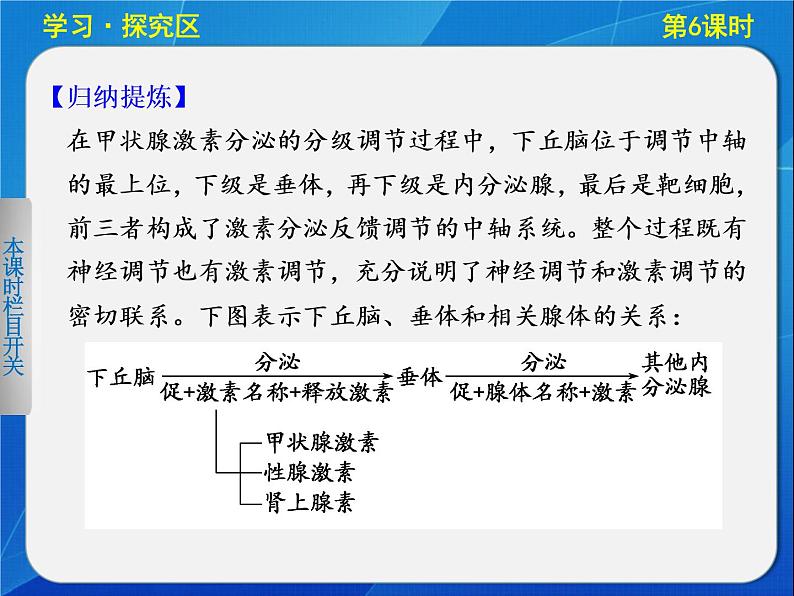 高中生物人教版必修3课件：2-6通过激素的调节(Ⅱ)第7页