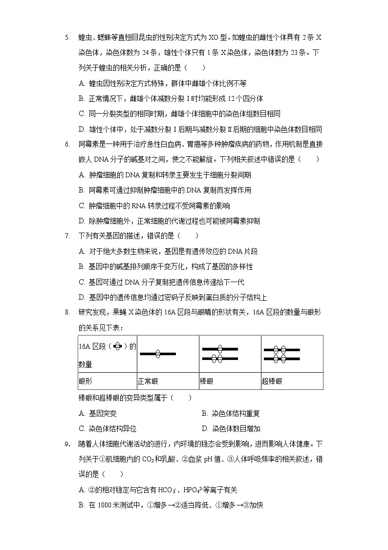 2022年广东省湛江市高考生物一模试卷（含答案）02