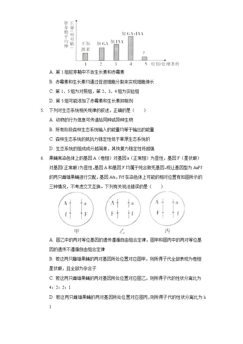 2022年吉林省白山市高考生物一模试卷（含答案）第2页