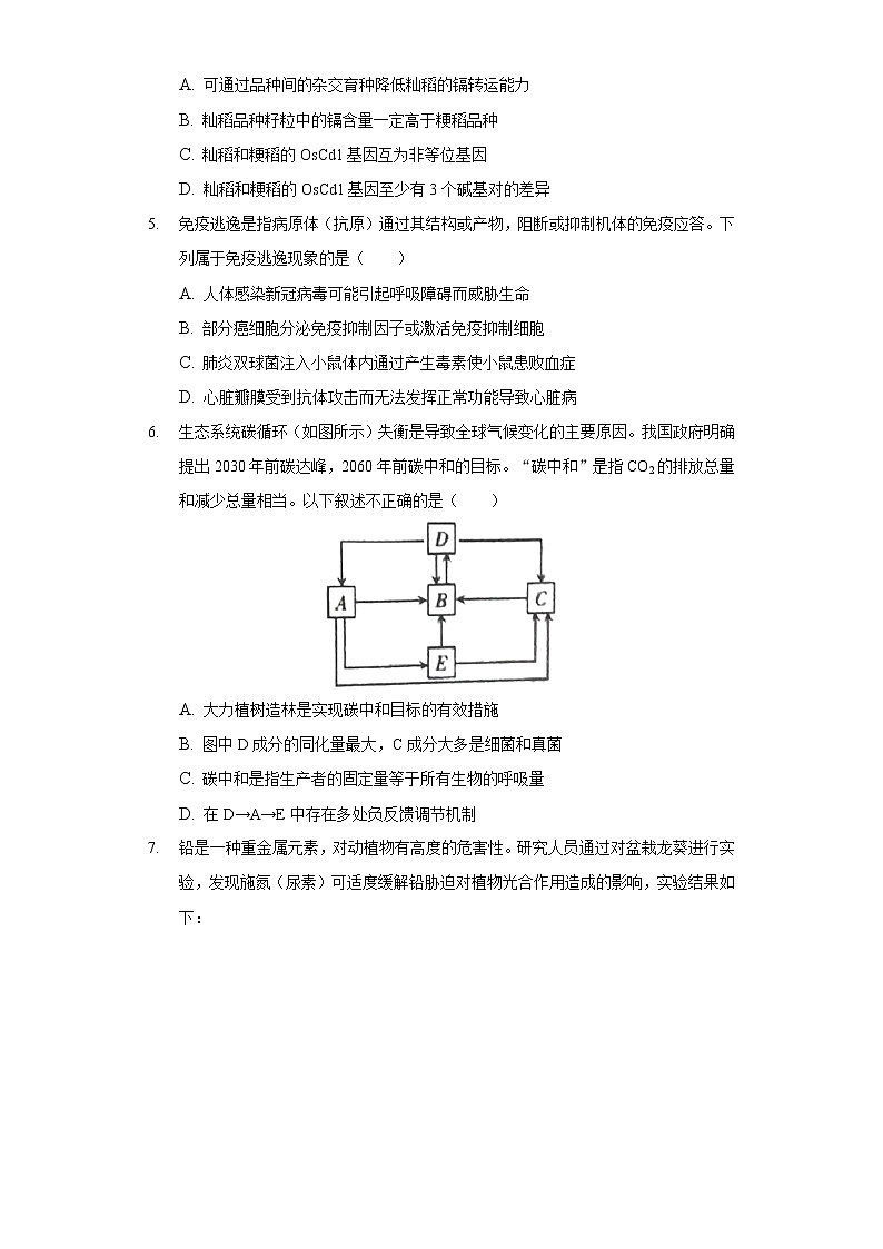 2022年山西省高考生物一模试卷（含答案）第2页