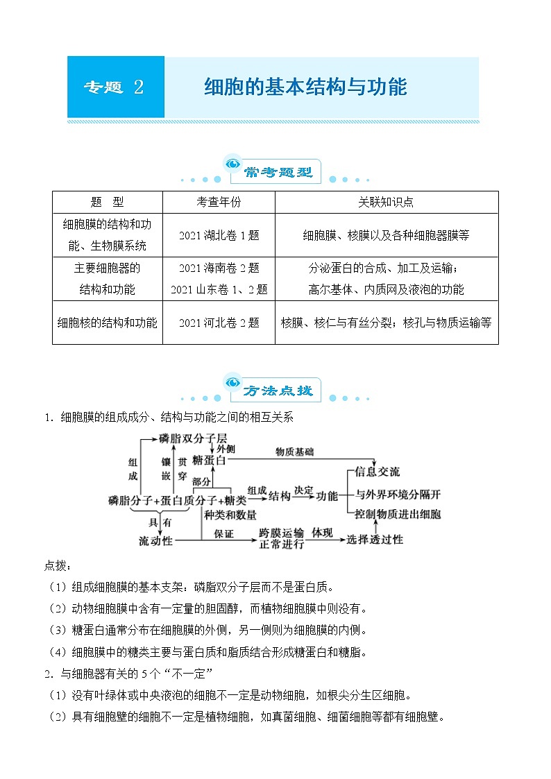 2022届优质校一模试卷专题汇编2  细胞的基本结构与功能 解析版第1页