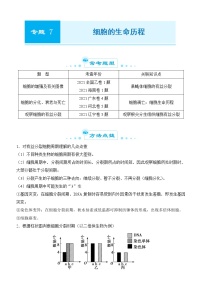 2022届优质校一模试卷专题汇编7  细胞的生命历程 解析版