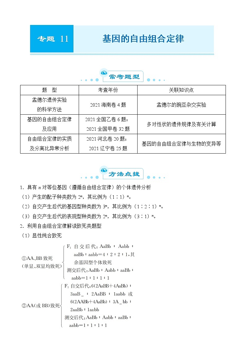 2022届优质校一模试卷专题汇编11  基因的自由组合定律 解析版第1页