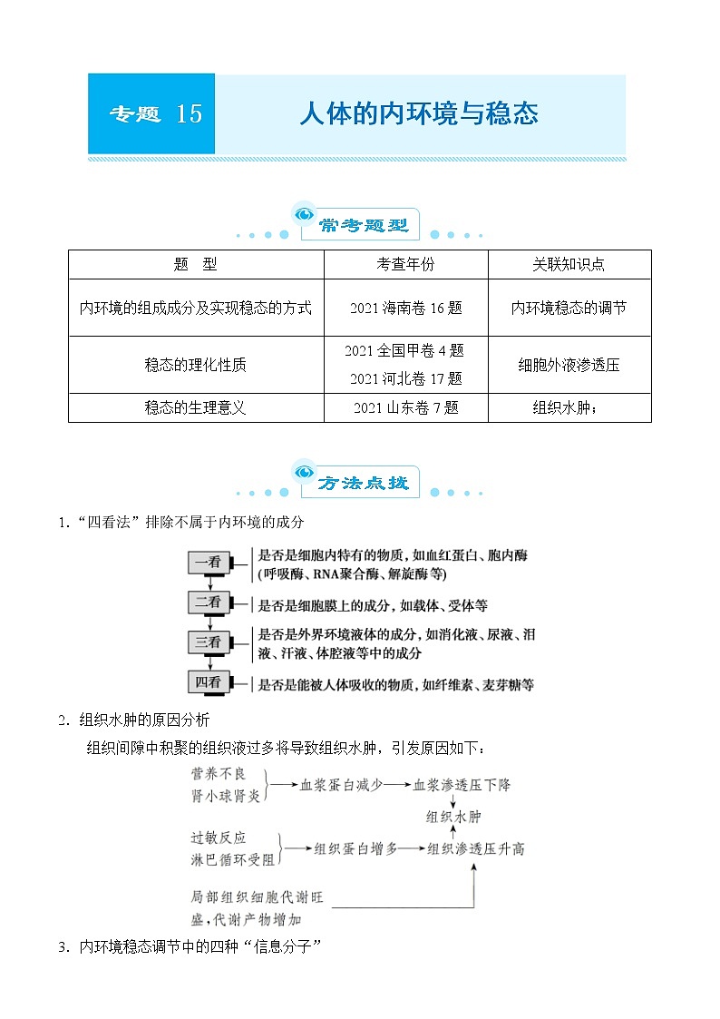 2022届优质校一模试卷专题汇编15  人体的内环境与稳态 解析版第1页
