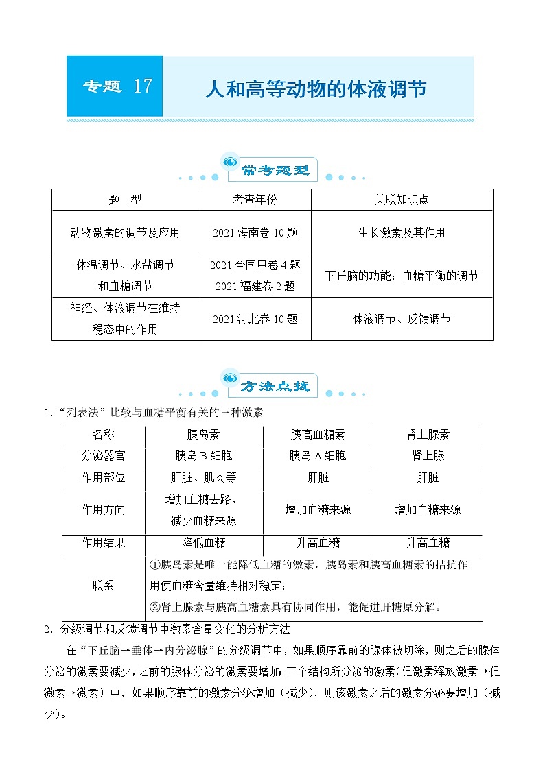 2022届优质校一模试卷专题汇编17  人和高等动物的体液调节 解析版第1页