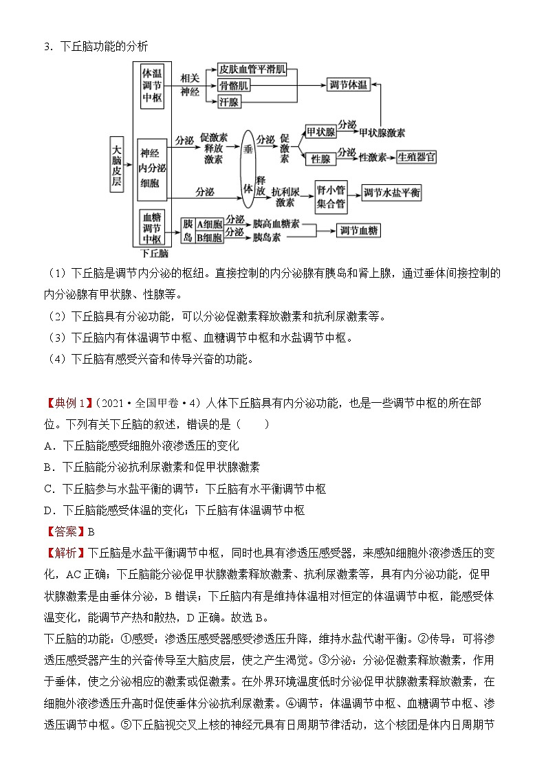 2022届优质校一模试卷专题汇编17  人和高等动物的体液调节 解析版第2页