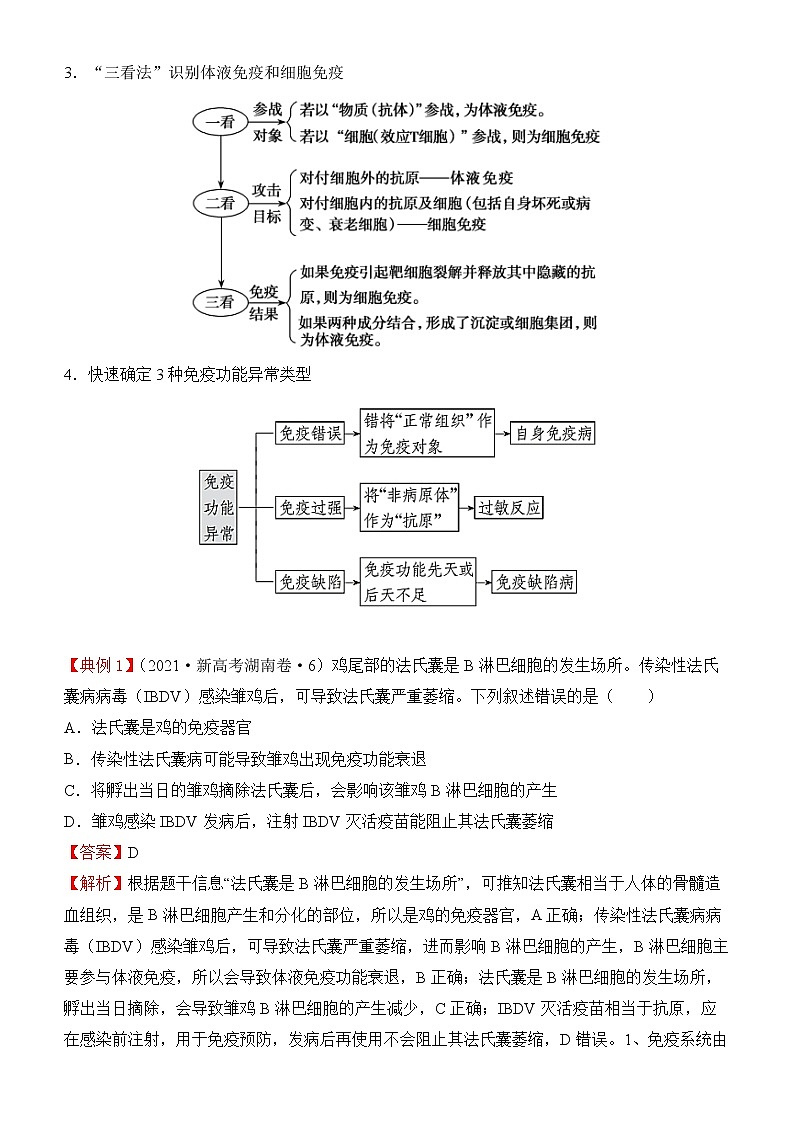 2022届优质校一模试卷专题汇编18  免疫调节 解析版第2页