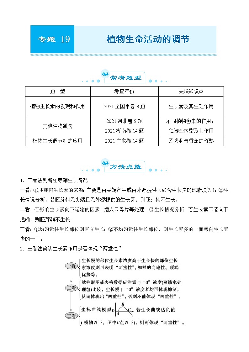 2022届优质校一模试卷专题汇编19  植物生命活动的调节 解析版第1页