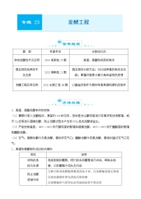 2022届优质校一模试卷专题汇编23  发酵工程 解析版