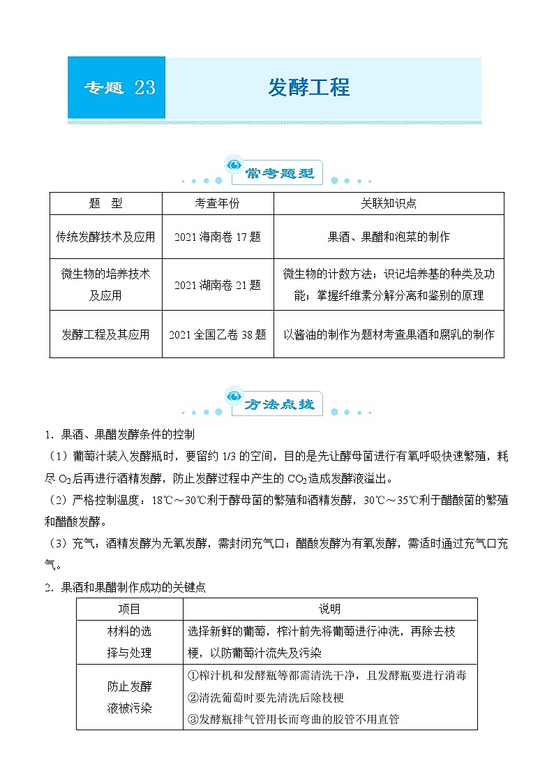 2022届优质校一模试卷专题汇编23  发酵工程 解析版01