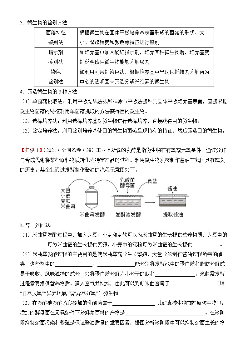 2022届优质校一模试卷专题汇编23  发酵工程 解析版02