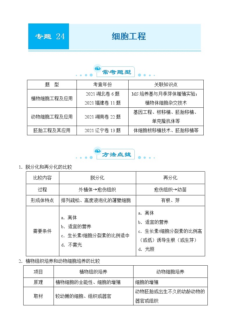 2022届优质校一模试卷专题汇编24  细胞工程 解析版第1页