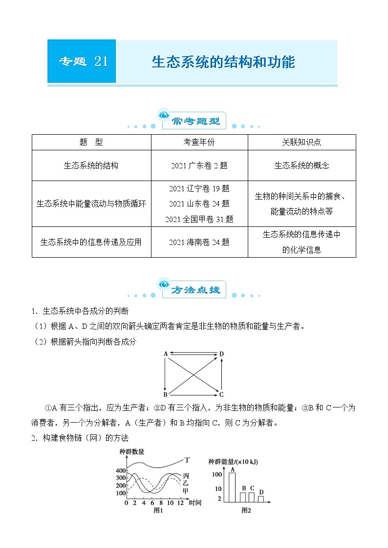 2022届优质校一模试卷专题汇编21  生态系统的结构和功能 解析版第1页