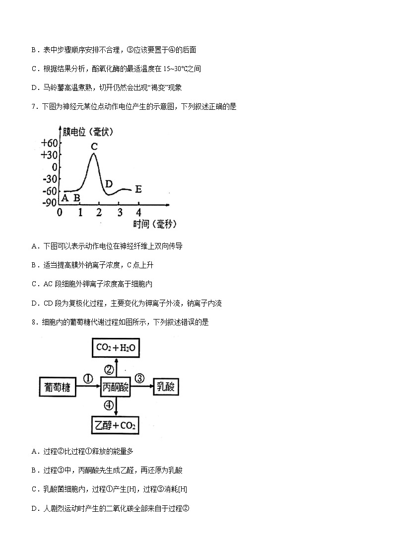 2021-2022学年浙江省舟山市高二上学期期末检测生物试题含答案03