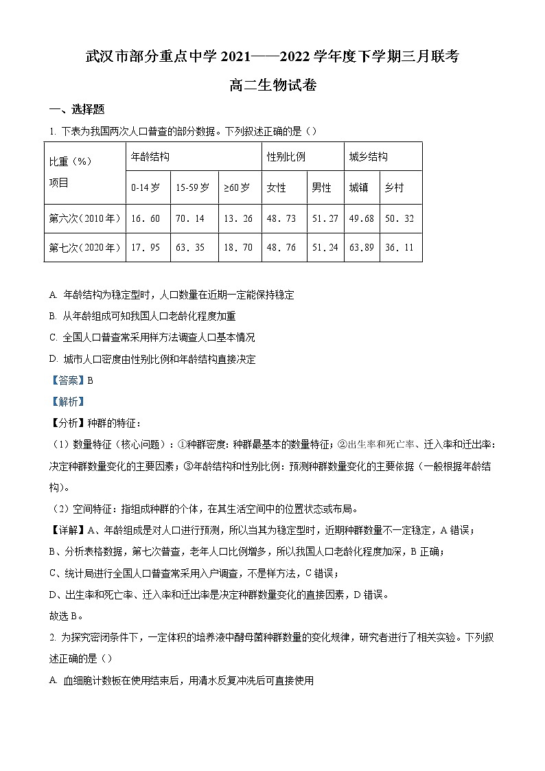 湖北省武汉市部分重点中学2021-2022学年高二3月联考 生物试题第1页