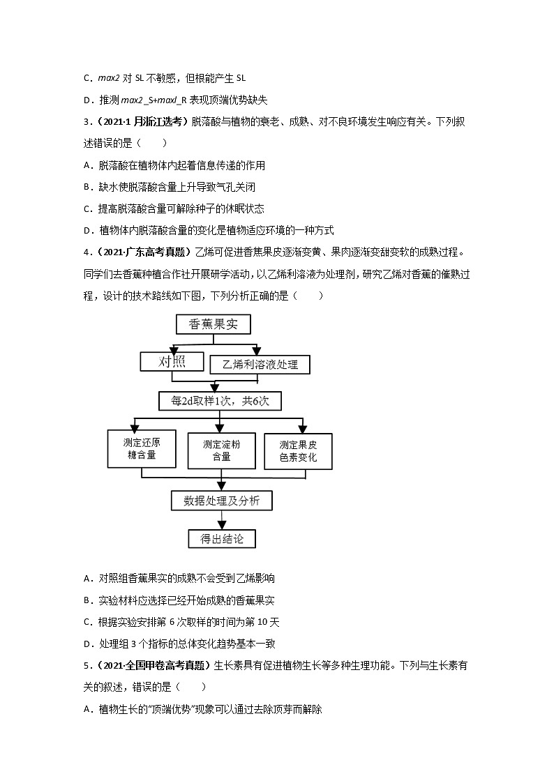 三年高考（2019-2021）生物试题分项汇编专题12植物的激素调节学生版第2页