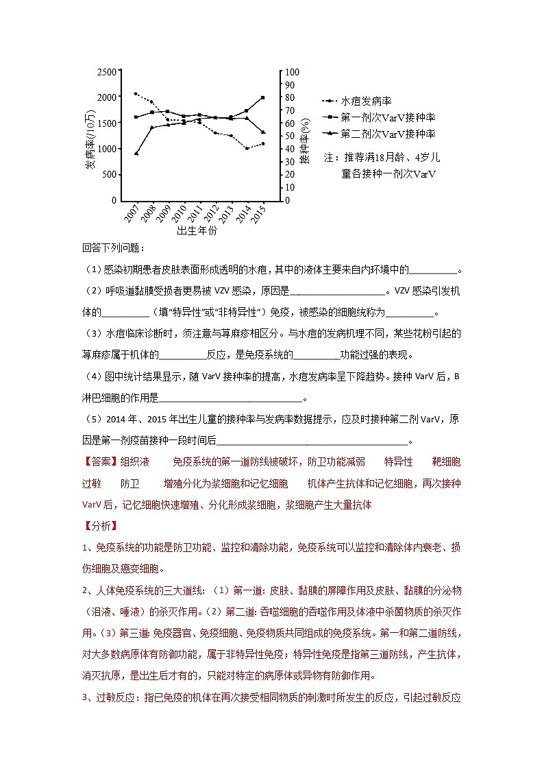 三年高考（2019-2021）生物试题分项汇编专题13内环境及其稳态含答案第3页