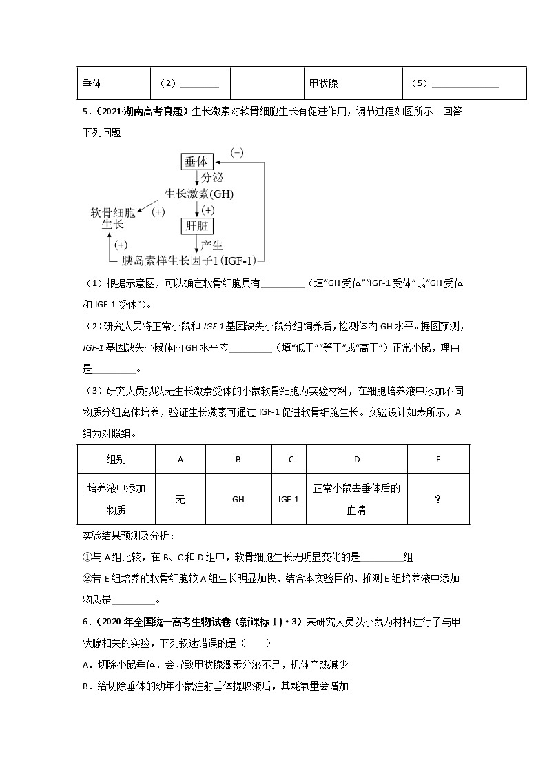 三年高考（2019-2021）生物试题分项汇编专题15体液调节含答案02